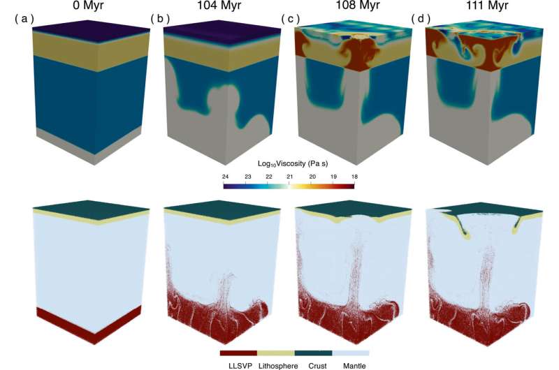 Cosmic Collision Linked to Modern Plate Tectonics: New Research