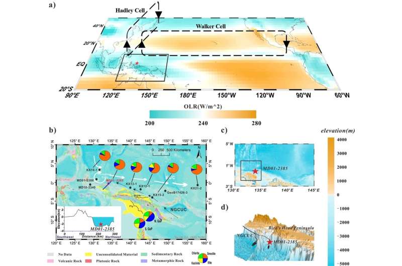 Ancient Weathering Patterns in the Western Pacific: New Research Reveals 140,000 Years of History