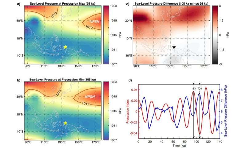 Ancient Weathering Patterns in the Western Pacific: New Research Reveals 140,000 Years of History