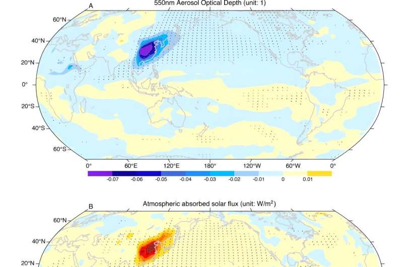 China s Aerosol Reduction Linked to North Pacific Heatwaves: Climate Model Insights