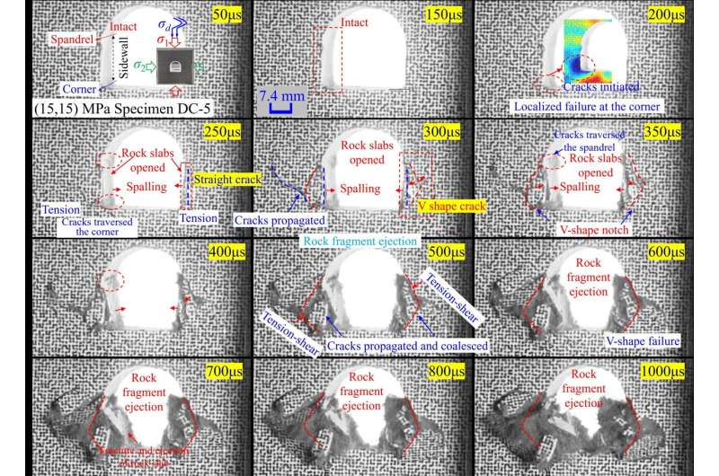 Understanding Rockbursts in Tunnels: Causes, Characteristics & Prevention
