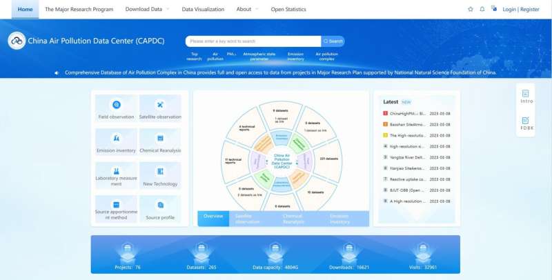 China Air Pollution Data Center: Addressing Complex Air Quality Challenges