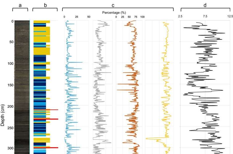 California Atmospheric Rivers: Historical Trends and Future Impacts