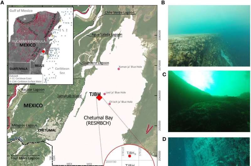 Taam Ja Blue Hole: World s Deepest, Discovery in Mexico s Chetumal Bay