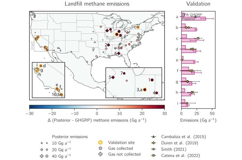 Study Reveals EPA Underestimates Methane Emissions from Landfills