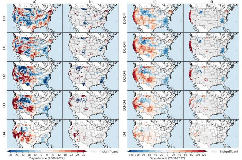 US Drought Trends Since 2000: A Climate Change Analysis