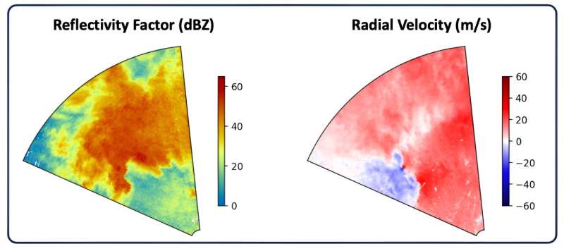 TorNet Dataset: Advancing Tornado Detection with AI