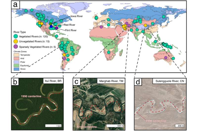 River Migration: Understanding Landscape Changes in a Changing World