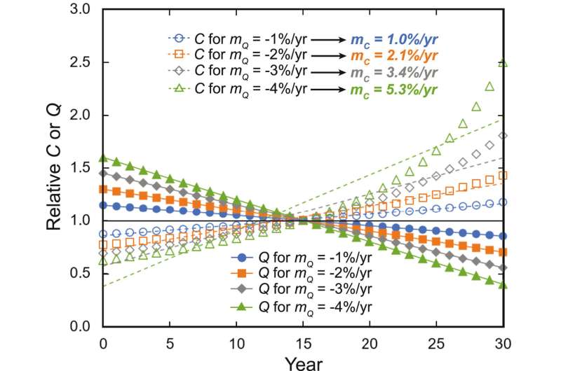 Climate Change Impacts: Increased Metals in Colorado s Mountain Streams