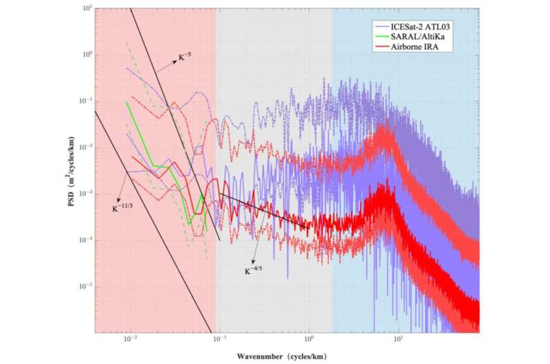 AIRA Radar Altimeter Reveals Submesoscale Sea Surface Height Anomalies