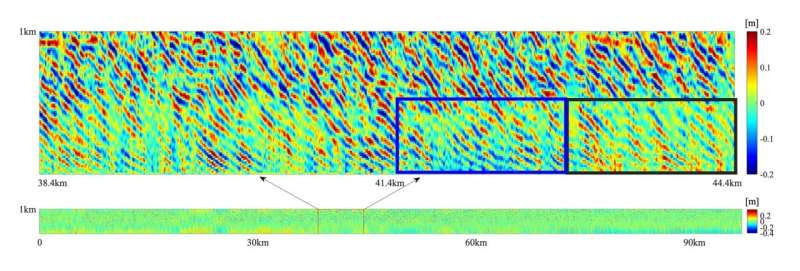 AIRA Radar Altimeter Reveals Submesoscale Sea Surface Height Anomalies