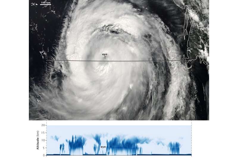 CloudSat Mission Concludes: NASA s Cloud Profiler s Legacy
