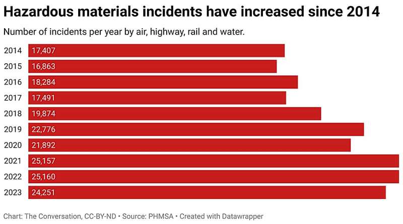 Navigating Hazardous Materials Transportation Regulations: A Comprehensive Guide