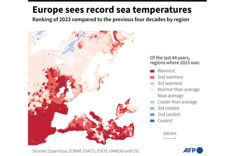 Europe s Extreme Heat: Health Risks and Climate Change Impacts