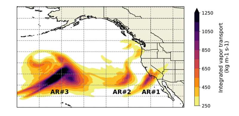 Understanding Consecutive Atmospheric River Events on the US West Coast