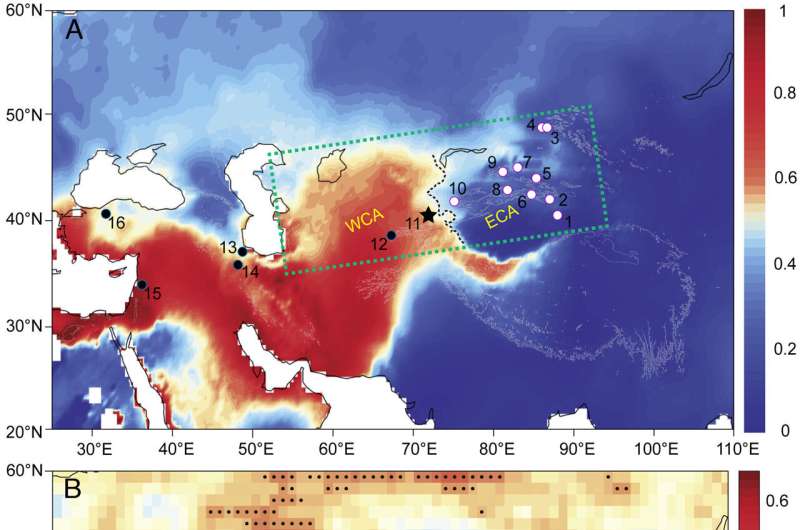7,800-Year Drought in Central Asia: New Study Reveals Hydroclimatic Shifts