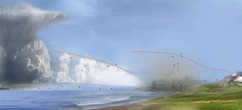 Deep Learning for Understanding Earth s Planetary Boundary Layer