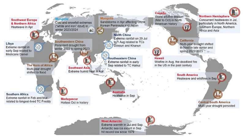 2023 Global Weather Extremes: A Year of Record Heat and Emerging Trends