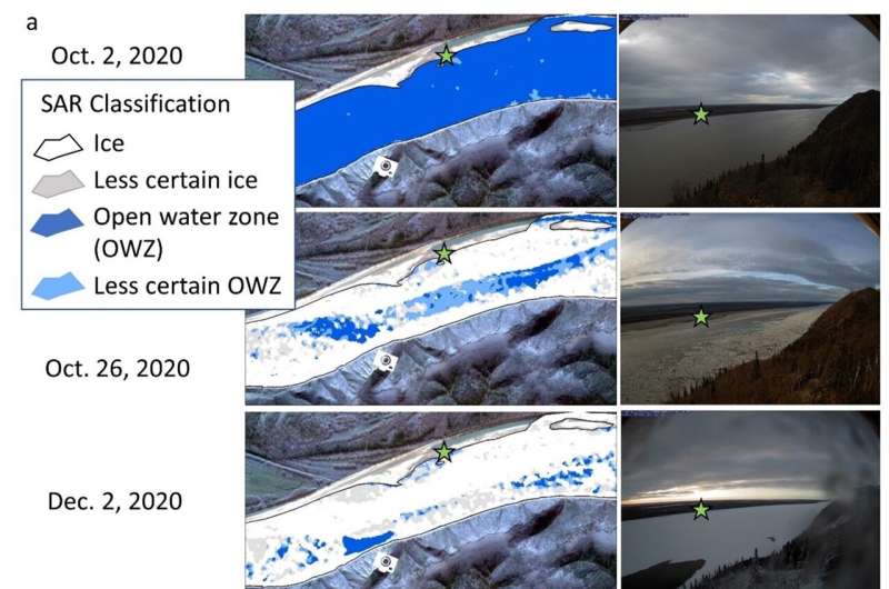 Enhanced Winter River Safety with Advanced Radar Analysis