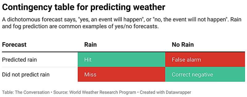 Improving Weather Prediction: How Satellite Technology is Revolutionizing Forecasting