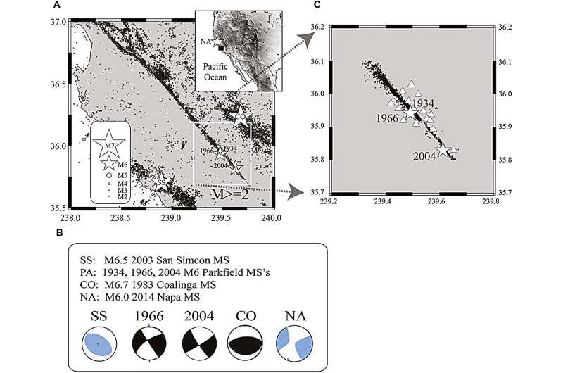 San Andreas Fault Earthquake: Scientists Analyze Seismicity & Potential for Future Shocks