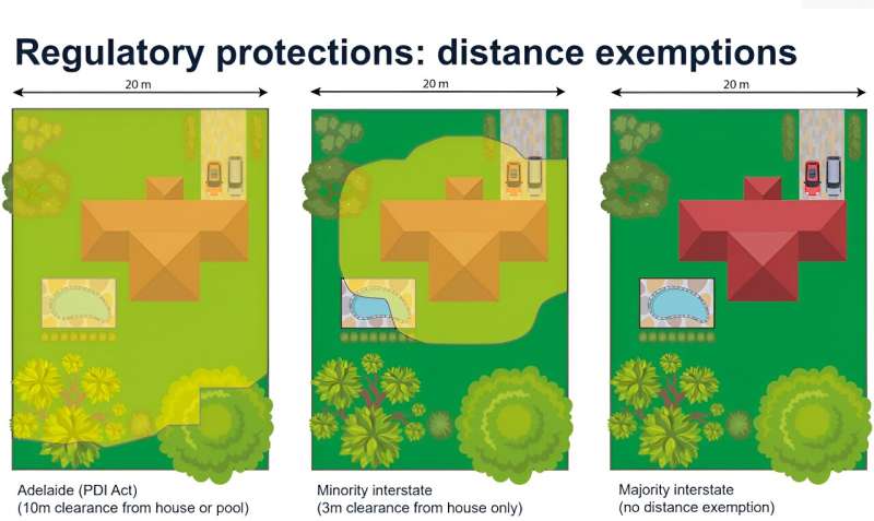 Protect Adelaide s Trees: Urgent Need for Stronger Tree Protection Laws