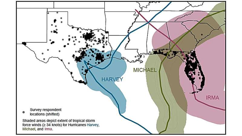 Hurricane Risk Perception: How Preparedness Programs Can Bridge the Gap
