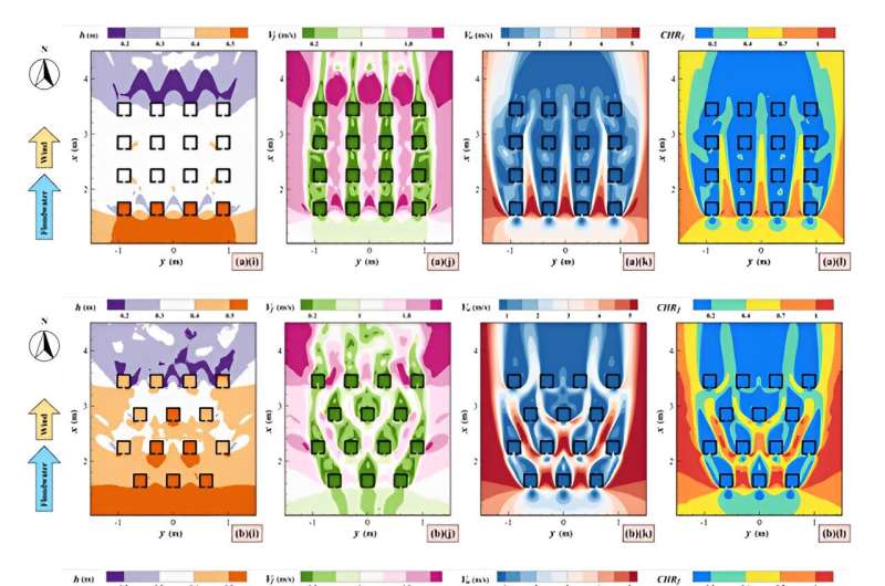 Designing Pedestrian-Safe Urban Spaces: Height, Shape & Weather Protection