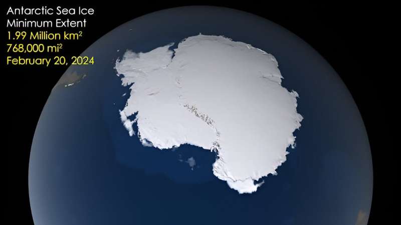 Antarctica Sea Ice Declines to New Lows: Understanding the Impact of Ocean Warming