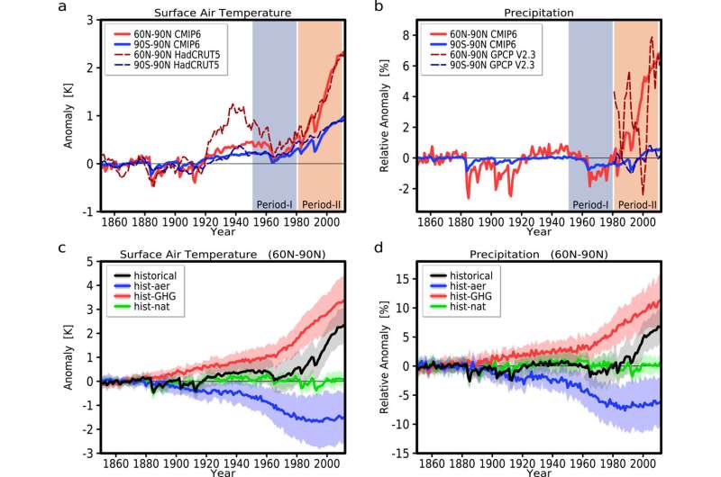 Arctic Precipitation Surge: Study Predicts Double Rates with Rising Temperatures