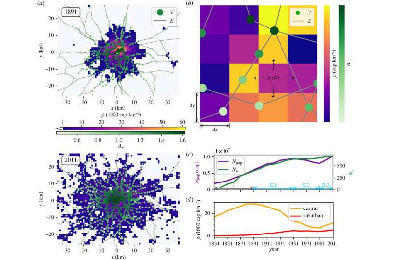 Understanding Urban Growth: Modeling City Development & Sprawl