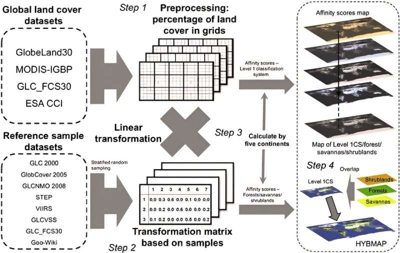 Global Land Cover Map 2000-2020: A Hybrid Approach