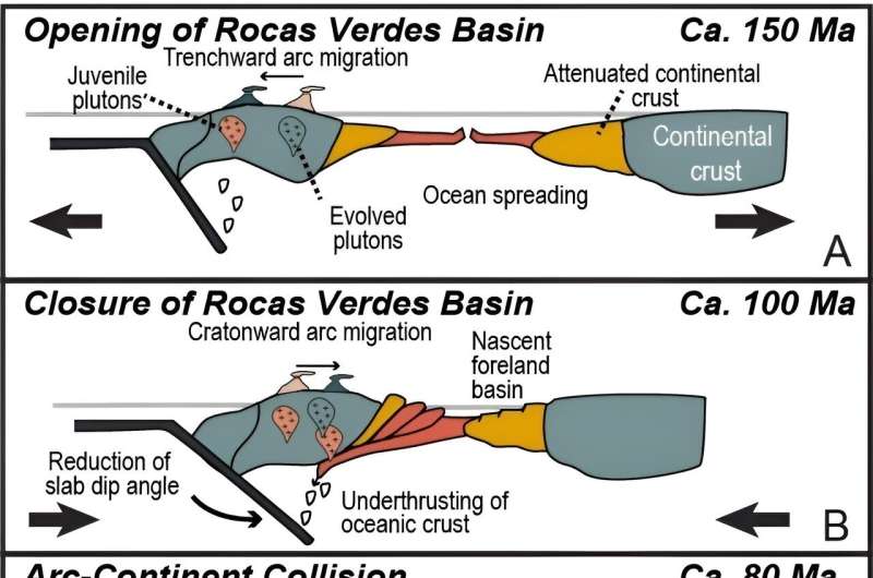 Tectonic Squeeze Creates Mountains from Seafloor: New Research