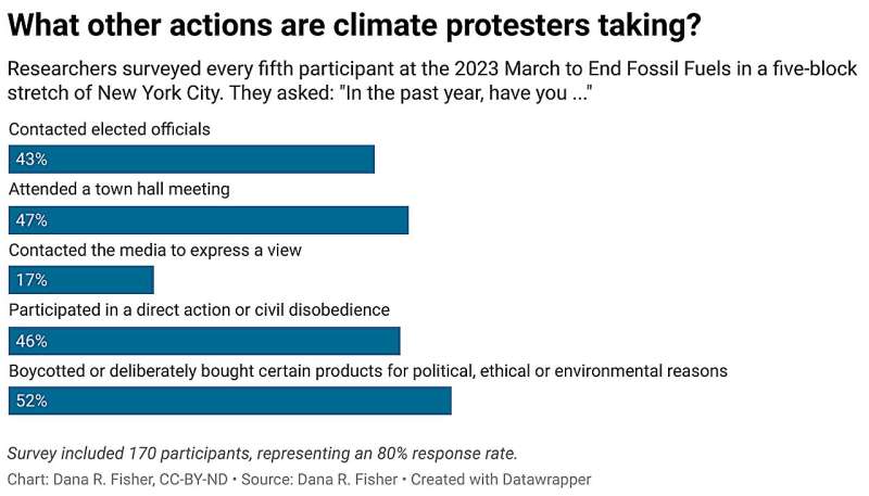 Climate Activists: Debunking Myths for Earth Month 2024