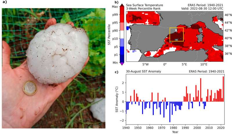 Climate Change Linked to Severe Hailstorms in Spain: A New Study