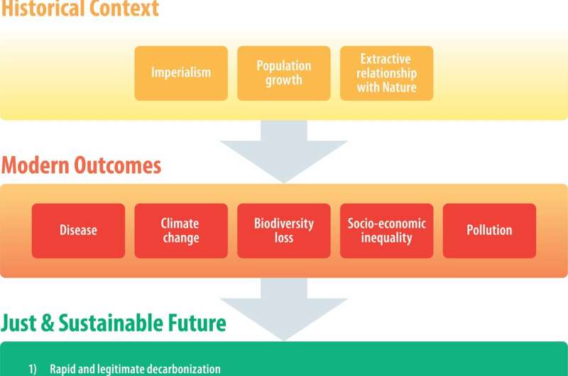 Protecting Our Planet: A Call for Sustainable Values and Action
