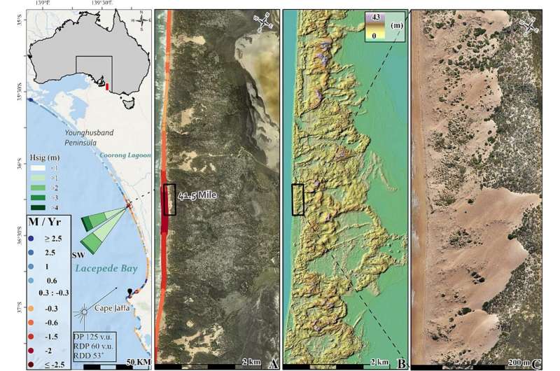 Coastal Dune Erosion in South Australia: A Growing Threat