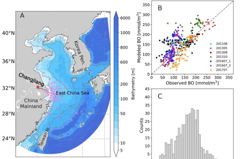 Tropical Cyclones: A Surprising Tool Against Ocean Hypoxia