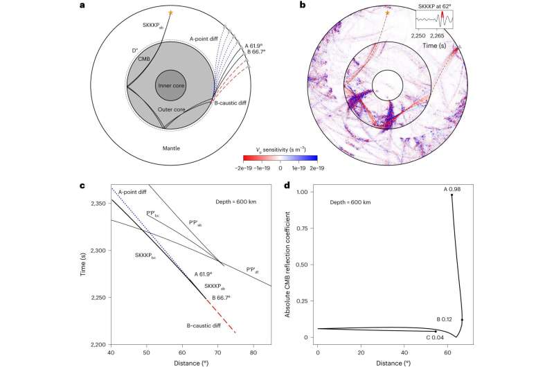 Unraveling Earth s Core-Mantle Boundary: New Insights into Ultralow Velocity Zones