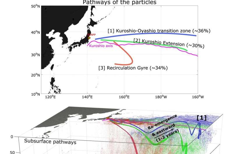 Fukushima Nuclear Disaster: Ocean Currents & Radioactive Material Transport