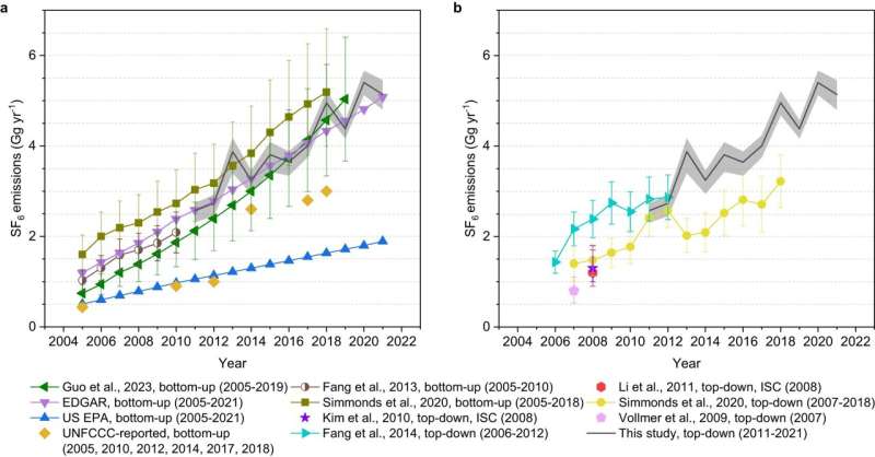 China s SF6 Emissions Rise: A Threat to Climate Goals?