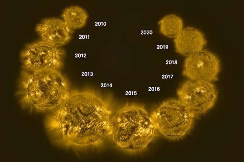Climate Modeling Breakthrough: Trillions in Savings with Improved Accuracy