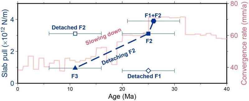 Indian Subduction Cessation & Himalayan Orogeny: New Tomographic Insights