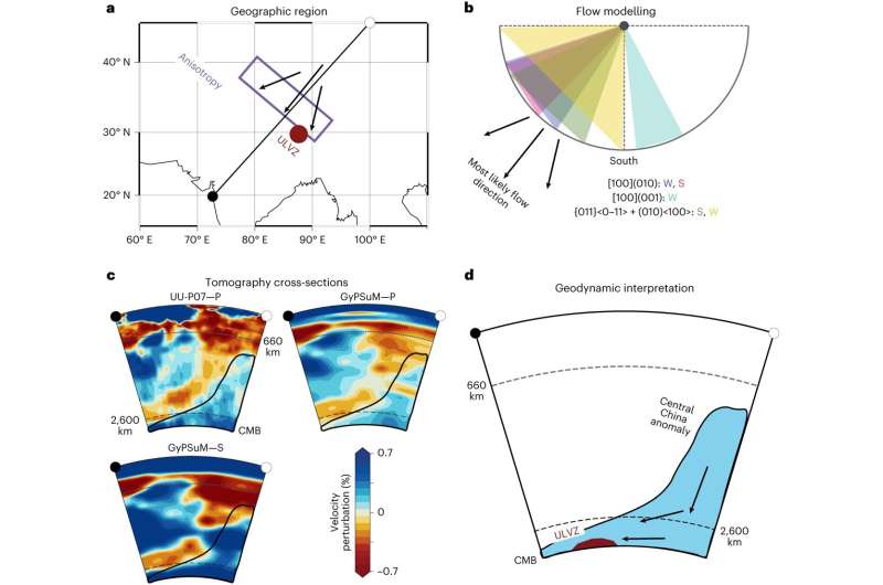 New Study Reveals Ultra-Low Velocity Zone Beneath the Himalayas