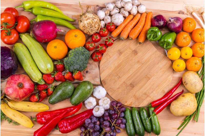 Sustainable Diets & Climate Goals: How Food Choices Impact 1.5°C Target