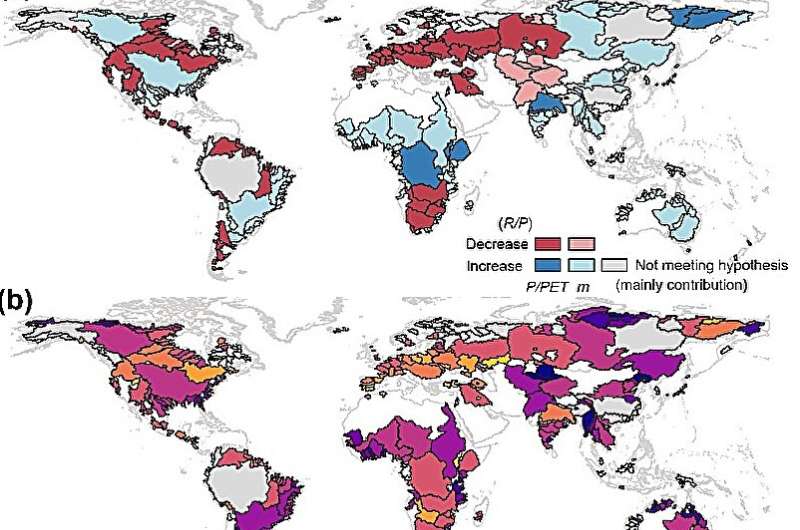 Climate Change Impacts Water Availability: Study on Watershed Stability