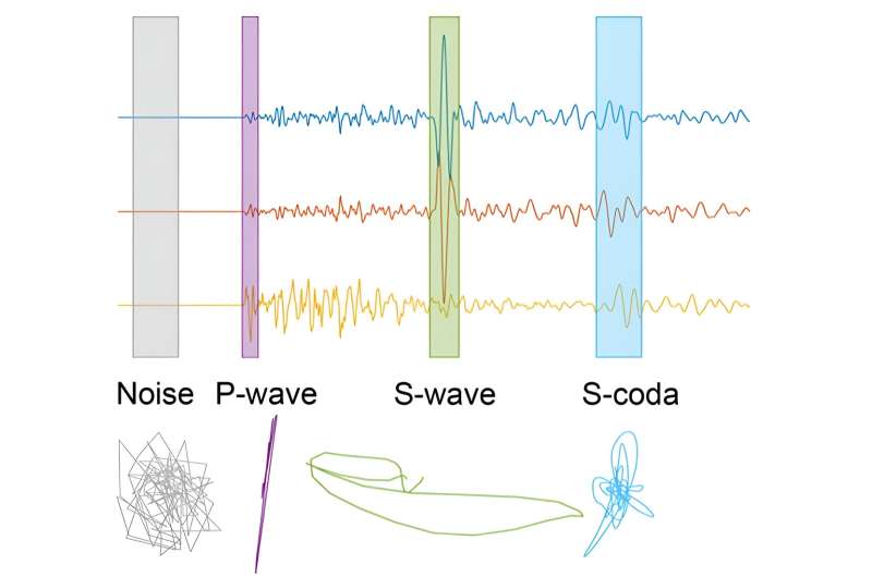 Advanced Seismic Detection: How Math is Revolutionizing Earthquake Science