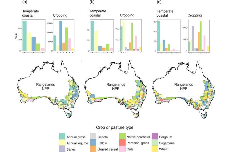 Australia s Soil to Become a Net Carbon Emitter Due to Climate Change: Research