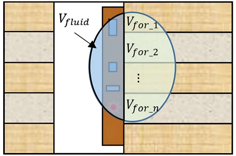 Advanced Computational Technique Improves Nuclear Geoscience Measurements