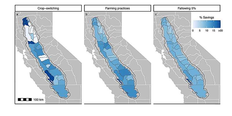 Water Conservation in Agriculture: Proven Strategies for Savings